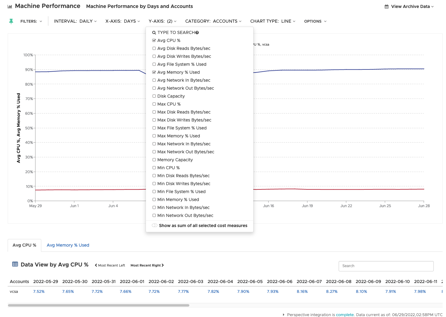 vRealize Operations - CloudHealth Integration - CloudHealth - Data Center - Reports - Machine Performance