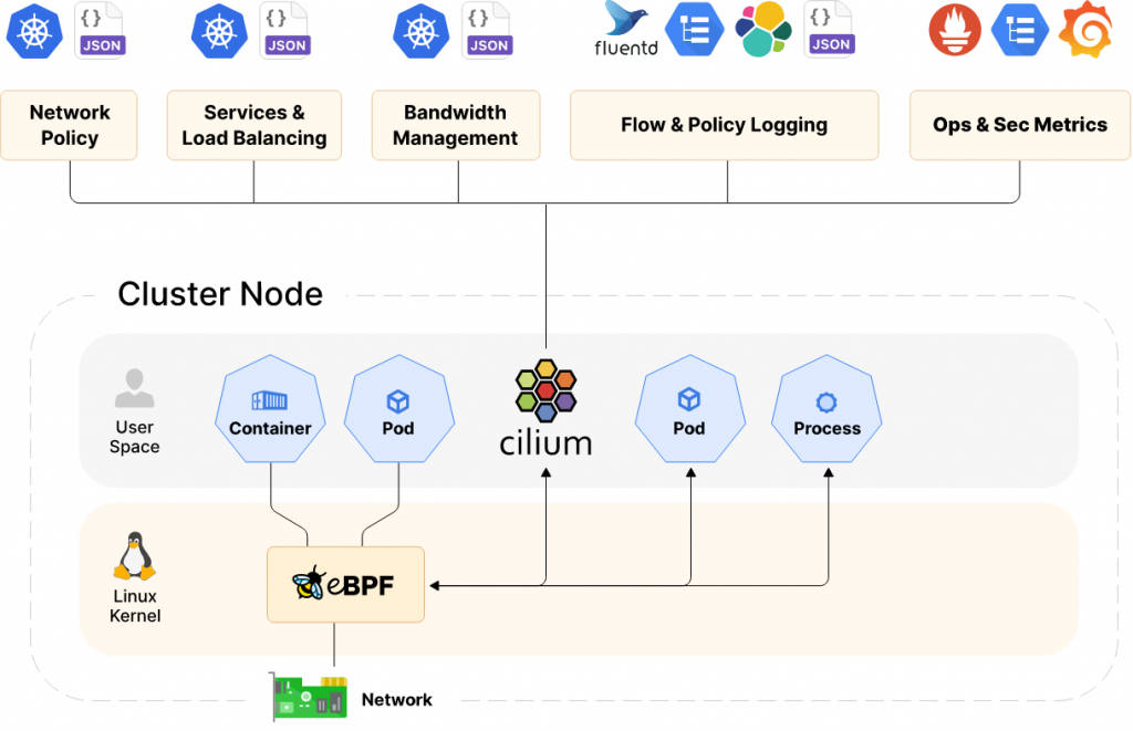 Cilium Architecture