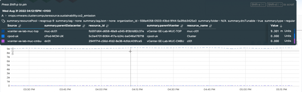 Tanzu Observability - Cloned Dashboard - New Chart Hover over