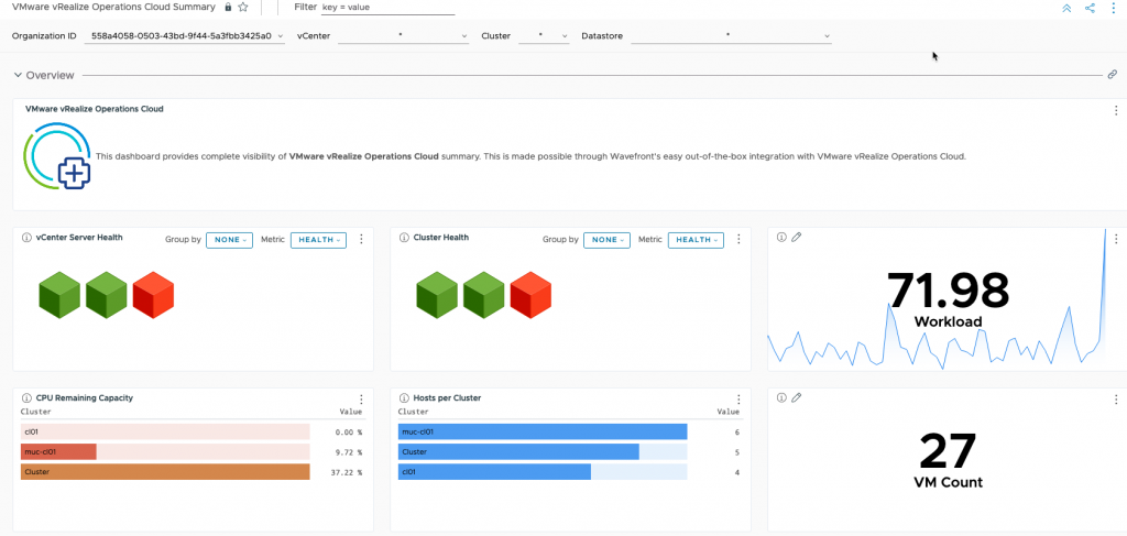 Tanzu Observability - VMware vRealize Operations Cloud Summary