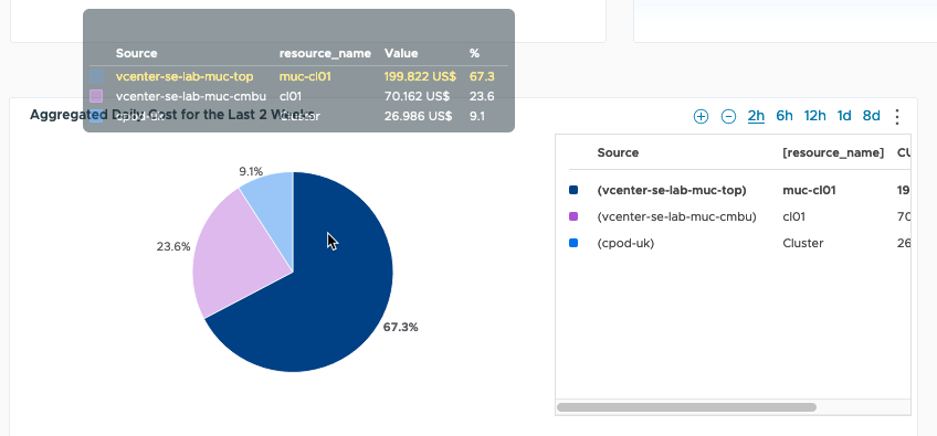 Tanzu Observability - VMware vRealize Operations Cloud Summary - Cost