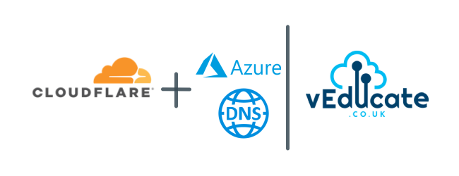 CloudFlare DNS delegation to Azure - Header