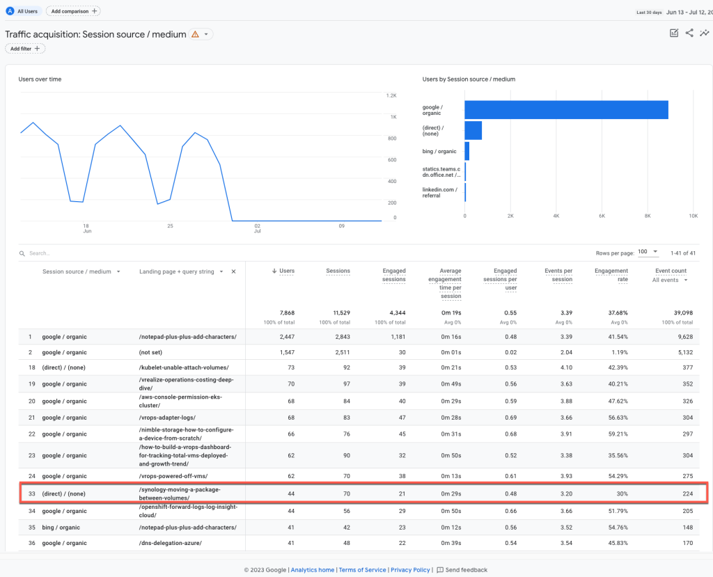 google analytics GA4 - referral example