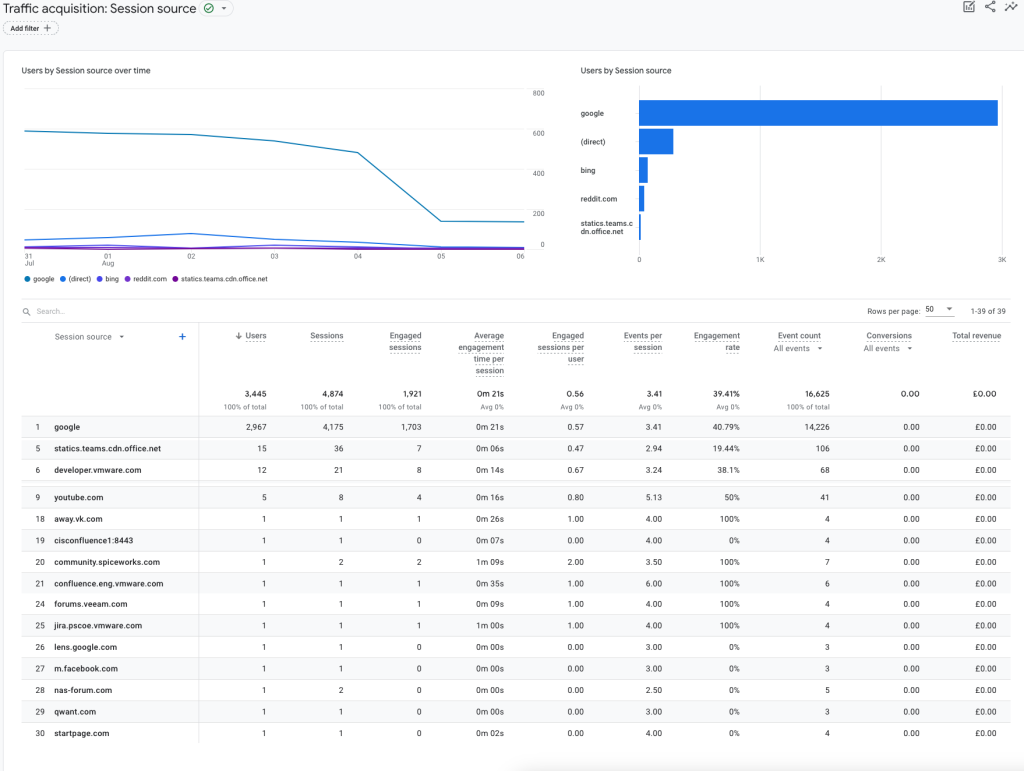 google analytics GA4 - referral example with google signals disabled
