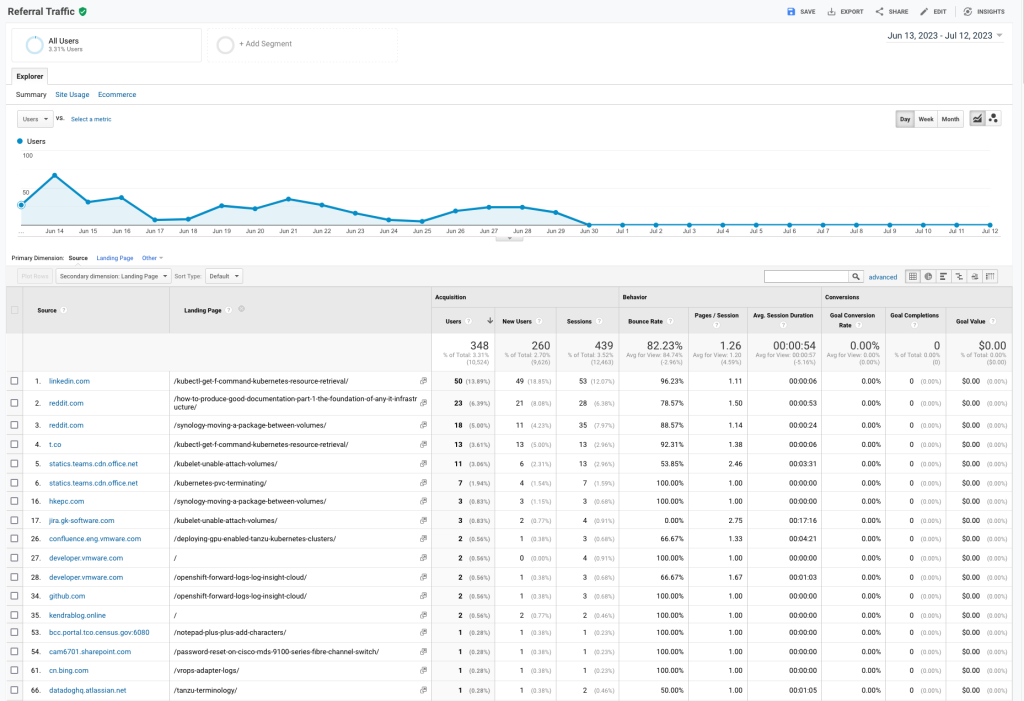 google analytics UA - referral example